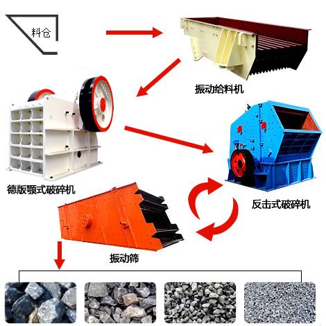 砂石行情好,我想建個(gè)全自動(dòng)的碎石廠需要做什么準(zhǔn)備?